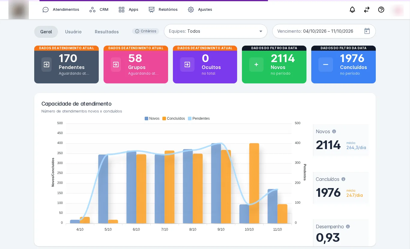 Configuração real: Indicadores sem campanhas ocultas