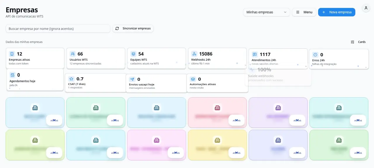 Recursos de suporte da API Global